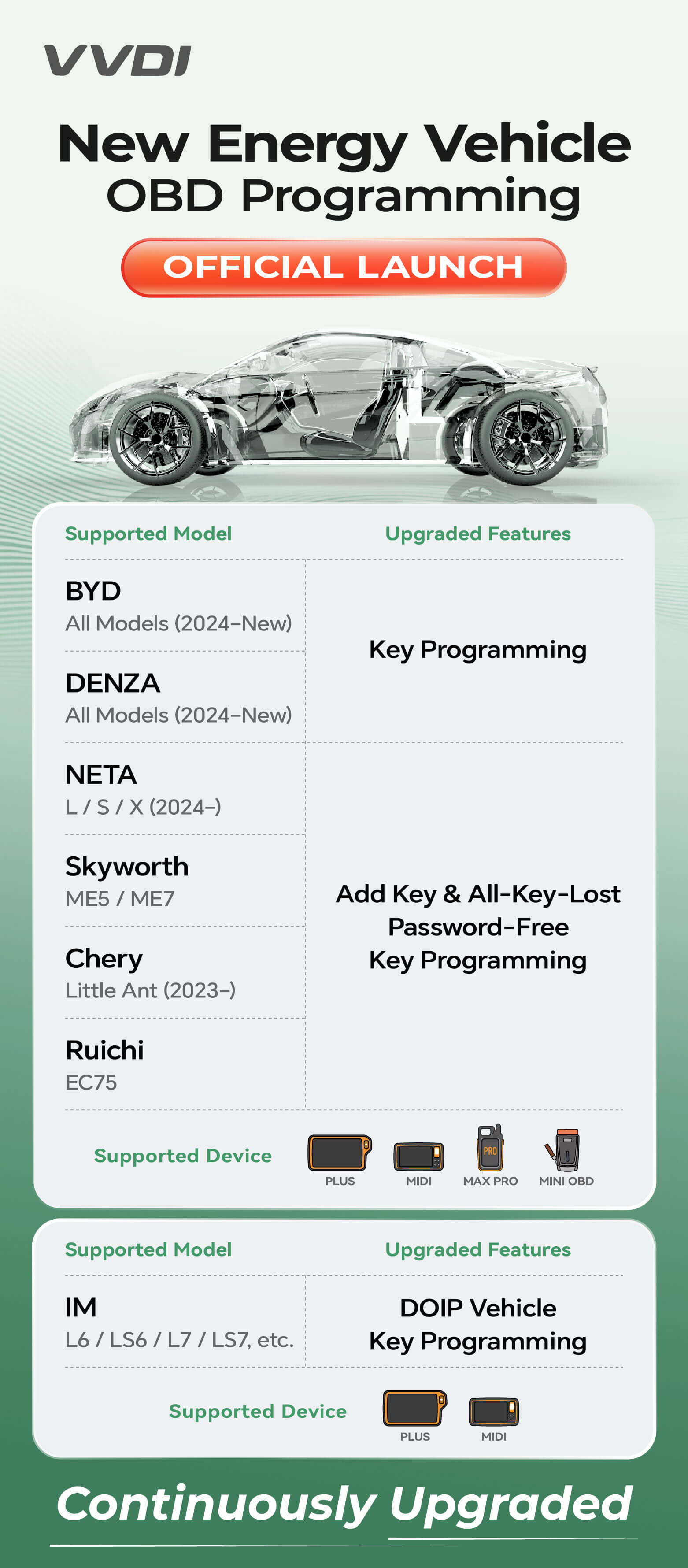 Xhorse-VVDI-New-Update-Released-1