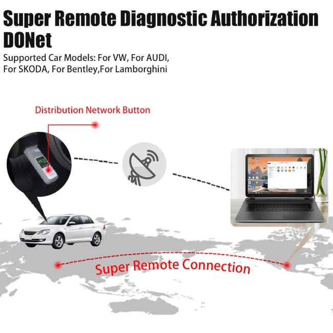 VXDIAG VCX SE 6154 OEM Diagnostic Interface with 320G HDD Install Well