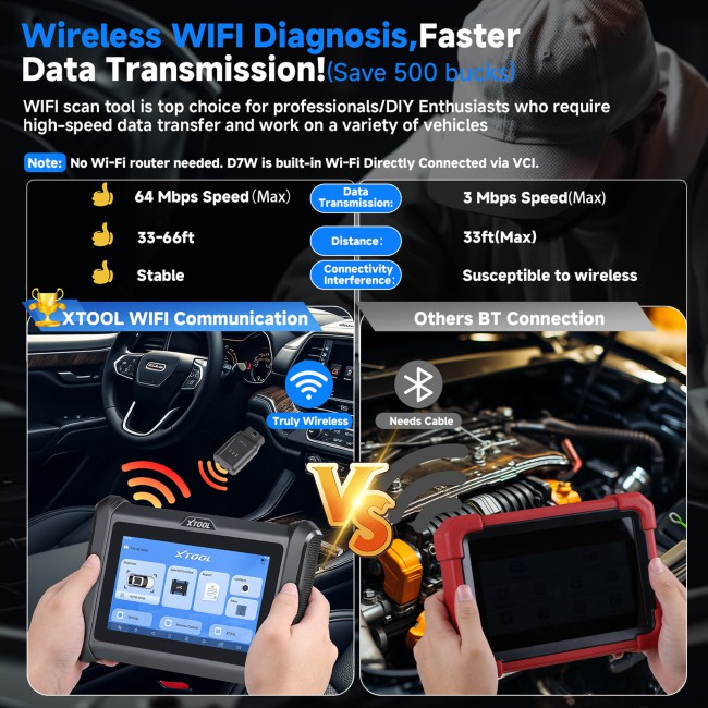 XTOOL D7W Smart WIFI Scanner ECU Coding All Systems Diagnostic Key Programmer Built-in CAN FD & DOIP 38+ Services