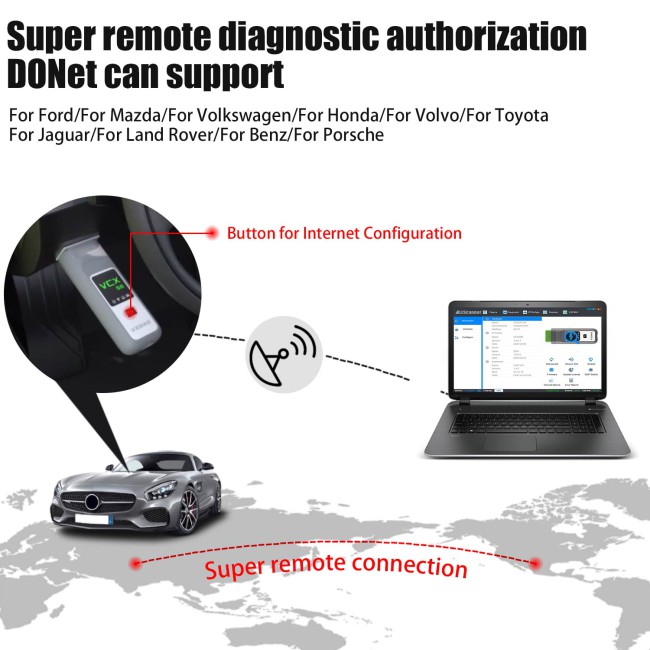 VXDIAG VCX SE for Benz with 2TB SSD Full Brands Software Get Free Donet License