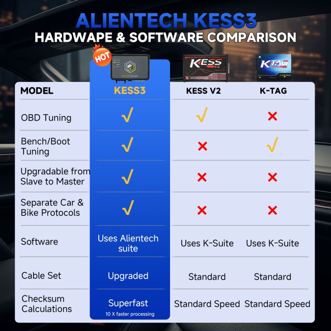 Original Alientech KESS V3 with Master - Car - LCV Bench-Boot Protocols License Activated