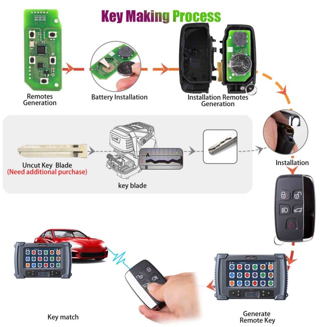 Lonsdor JLR 2015-2018 Land Rover& Jaguar Smart Key 315MHZ/433MHz with JLR License 2015 - 2021 Add Key/ AKL via OBD