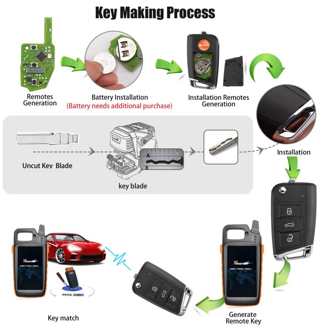 XHORSE XSMQB4EN MQB Smart Key 5PCS