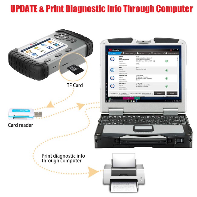 VIDENT iAuto708 Lite Professional Four System Scan Tool OBDII Scanner Car Diagnostic Tool