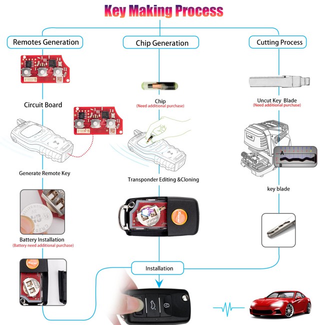 XHORSE XKB512EN Second Generation Universal Remote Key B5 Type 3 Buttons Waterproof Folding Key 5pcs/lot