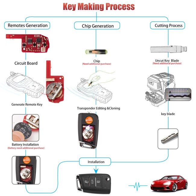 [5pcs/lot] XHORSE XKDM05EN MQB Second Generation for VW Universal Remote Key 3 Buttons