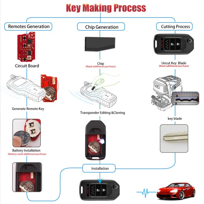 5pcs/lot XHORSE XKHO22EN for Honda Model (Foldable 2+1 Buttons) Second Generation Universal Remote Key
