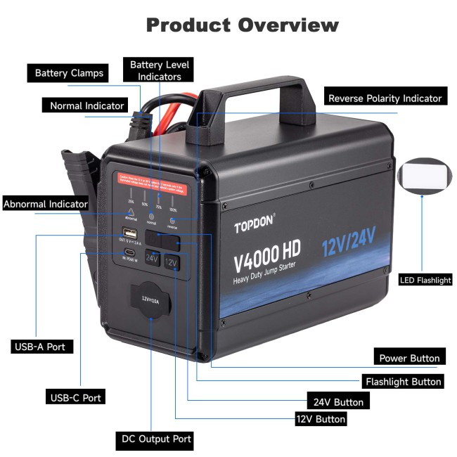 TOPDON V4000 HD 12V/24V 4000A Jump Starter Supports 60 Starts for Passenger vehicles & Light-duty, Fast Charge to  Full Power in 3.5H