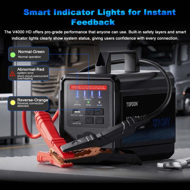 TOPDON V4000 HD 12V/24V 4000A Jump Starter Supports 60 Starts for Passenger vehicles & Light-duty, Fast Charge to  Full Power in 3.5H