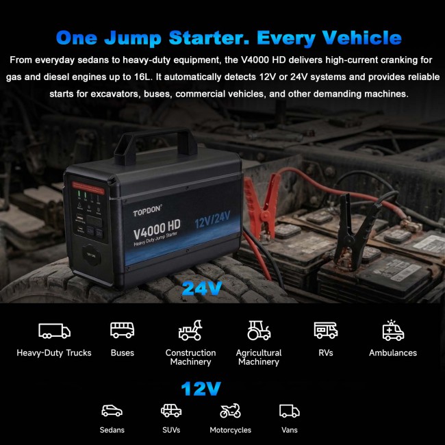 TOPDON V4000 HD 12V/24V 4000A Jump Starter Supports 60 Starts for Passenger vehicles & Light-duty, Fast Charge to  Full Power in 3.5H