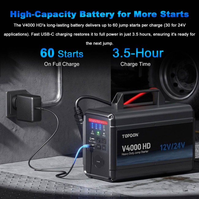 TOPDON V4000 HD 12V/24V 4000A Jump Starter Supports 60 Starts for Passenger vehicles & Light-duty, Fast Charge to  Full Power in 3.5H