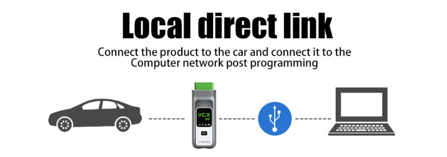 VXDIAG VCX SE for Benz with 2TB Full Brands Software SSD 2