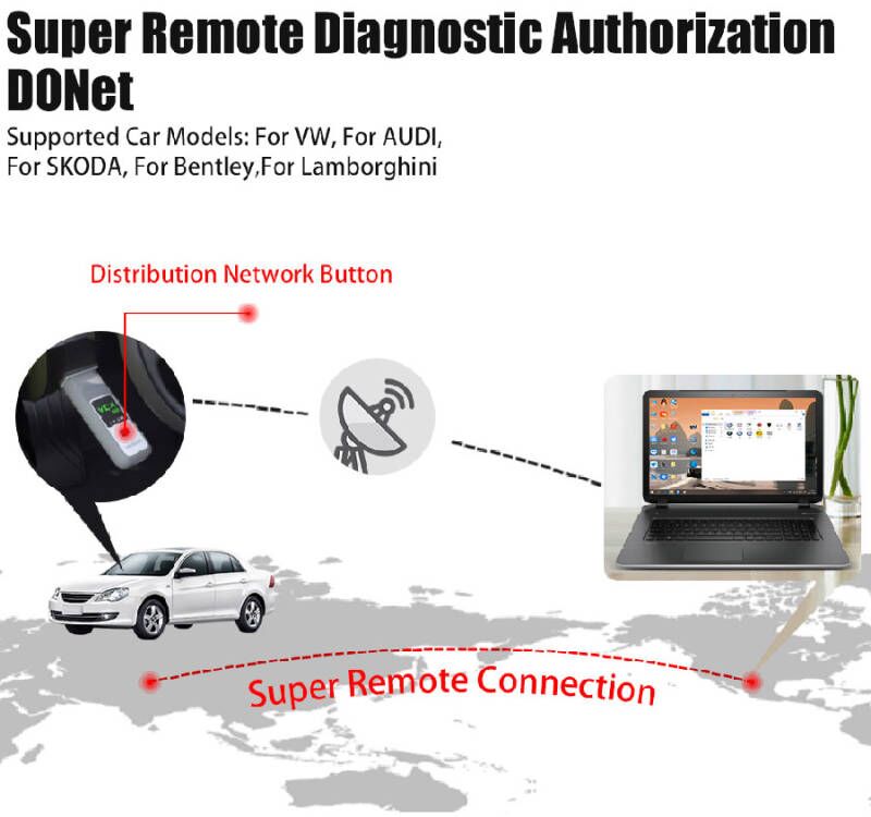 WIFI Version VXDIAG VCX SE 6154 Support UDS protocol 2