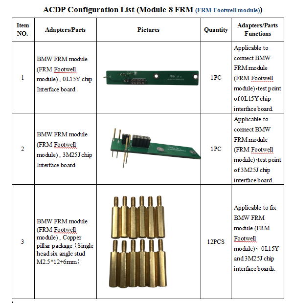ACDP Module 8 configuration list