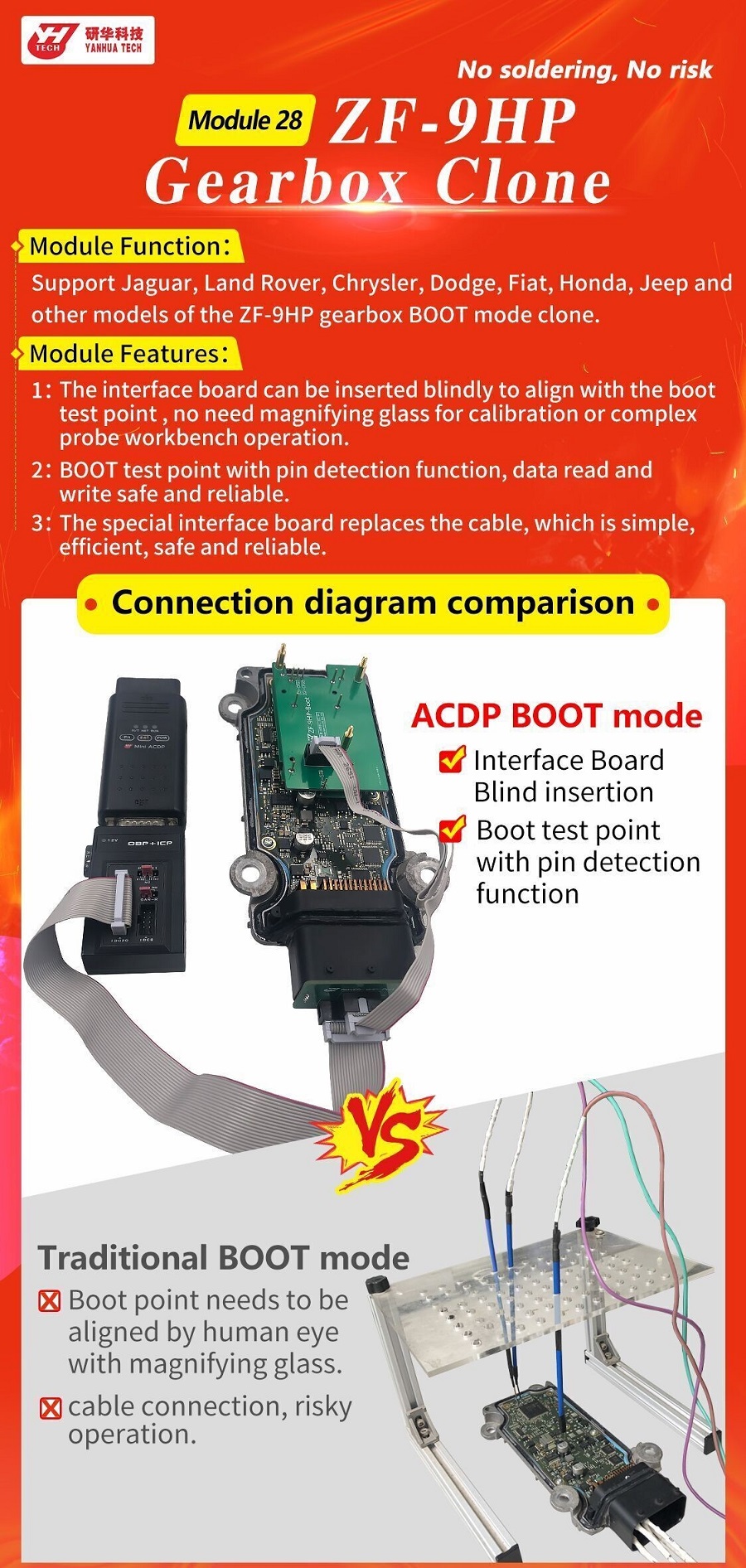 Yanhua ACDP Module 28: ZF-9HP Gearbox Computer Clone
