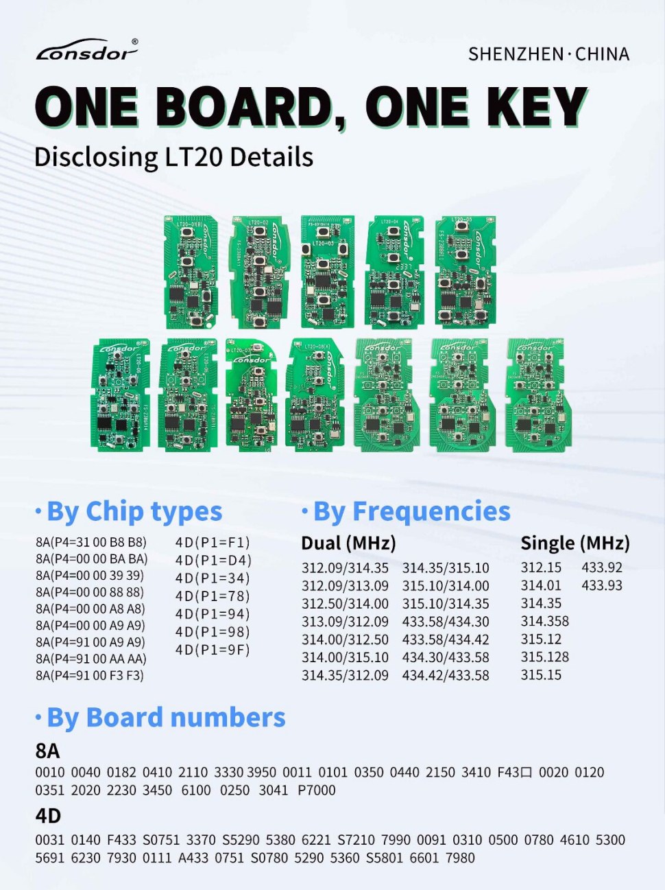 10Pcs/lot Lonsdor LT20 Series Toyota & Lexus Universal Smart Key All-in-One Board for K518/ KH100+ Series 3