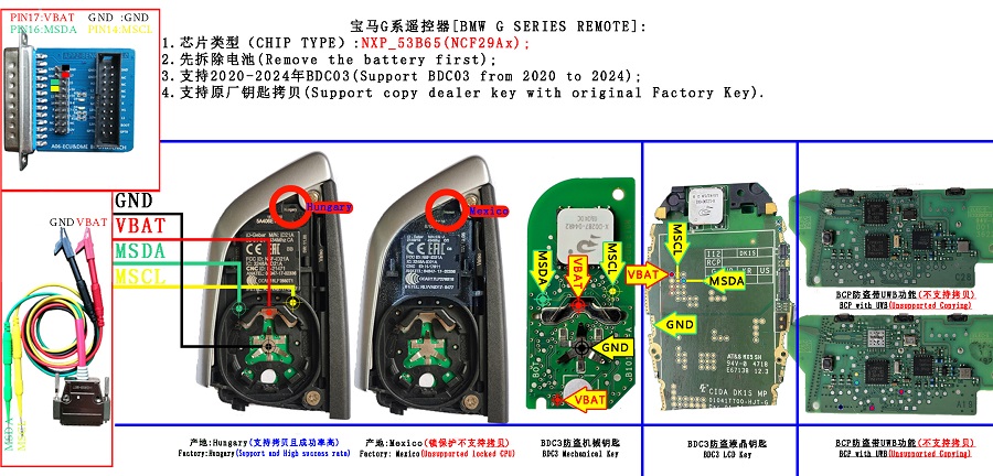 APPRO2 for BMW BDC3 & BCP Key Copying Solderfree Clips
