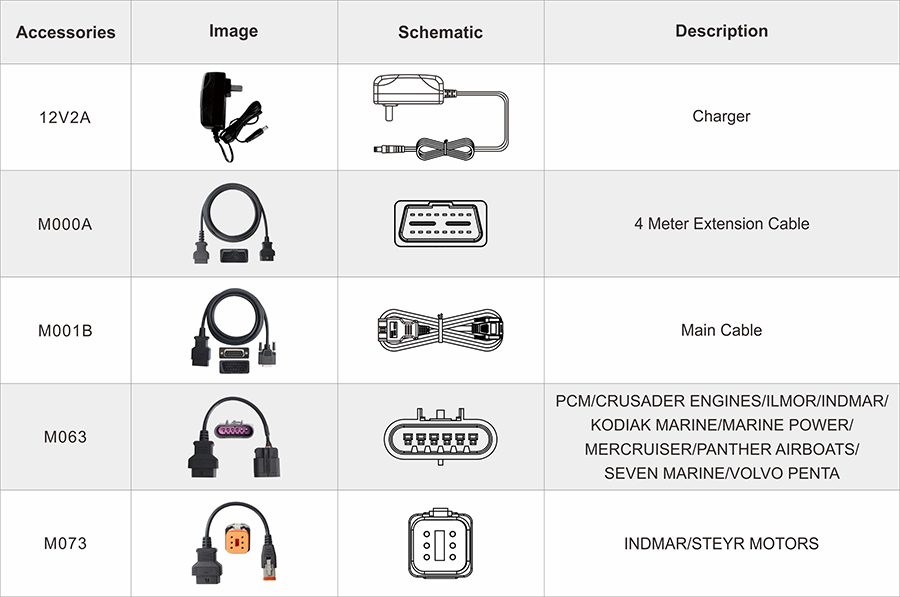 OBDSTAR ISCAN PRO INDMAR (Marine) Package List