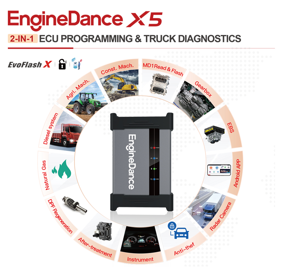 EngineDance X5 2-in-1 ECU Programming &Truck Diagnostics with X5 BOX Full Configuration