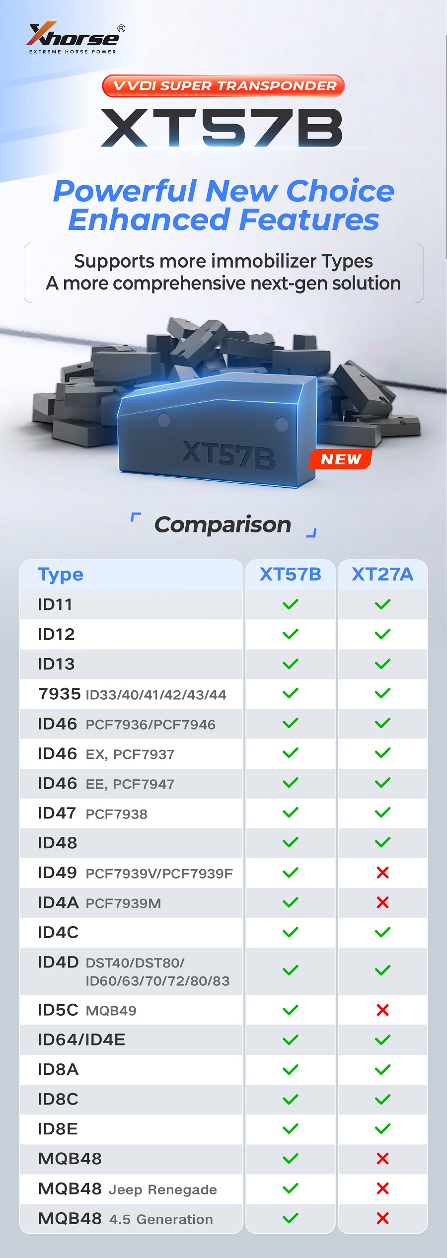 XHORSE XT57B (XDCST3EN) VVDI Super Transponder
